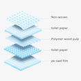 Load image into Gallery viewer, Pet Training Pads - DryPaws Mats
