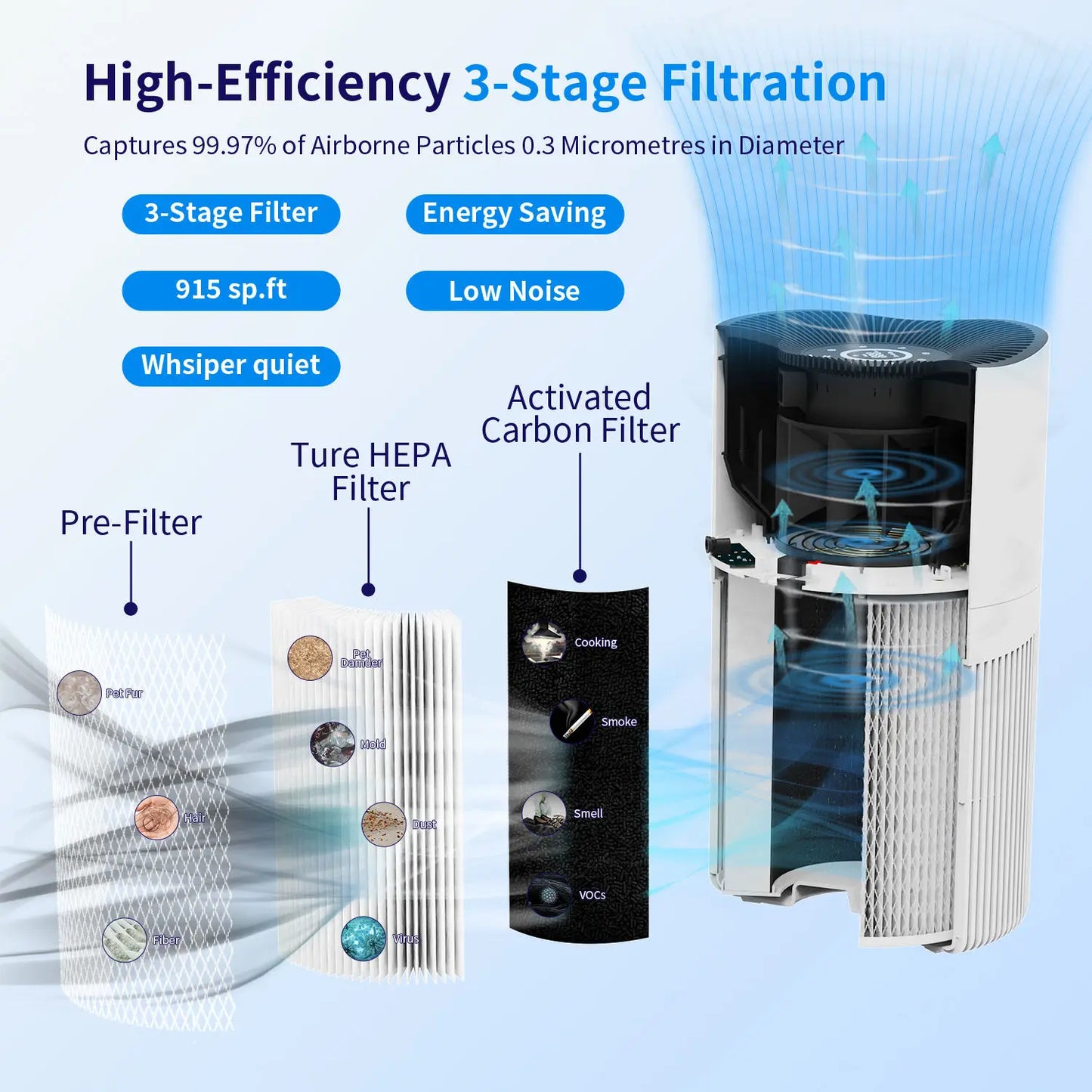 Home Large Room Personal Air Purifier 99.97% Air Purifier Pet-friendly, Smart Home Air Purifier
