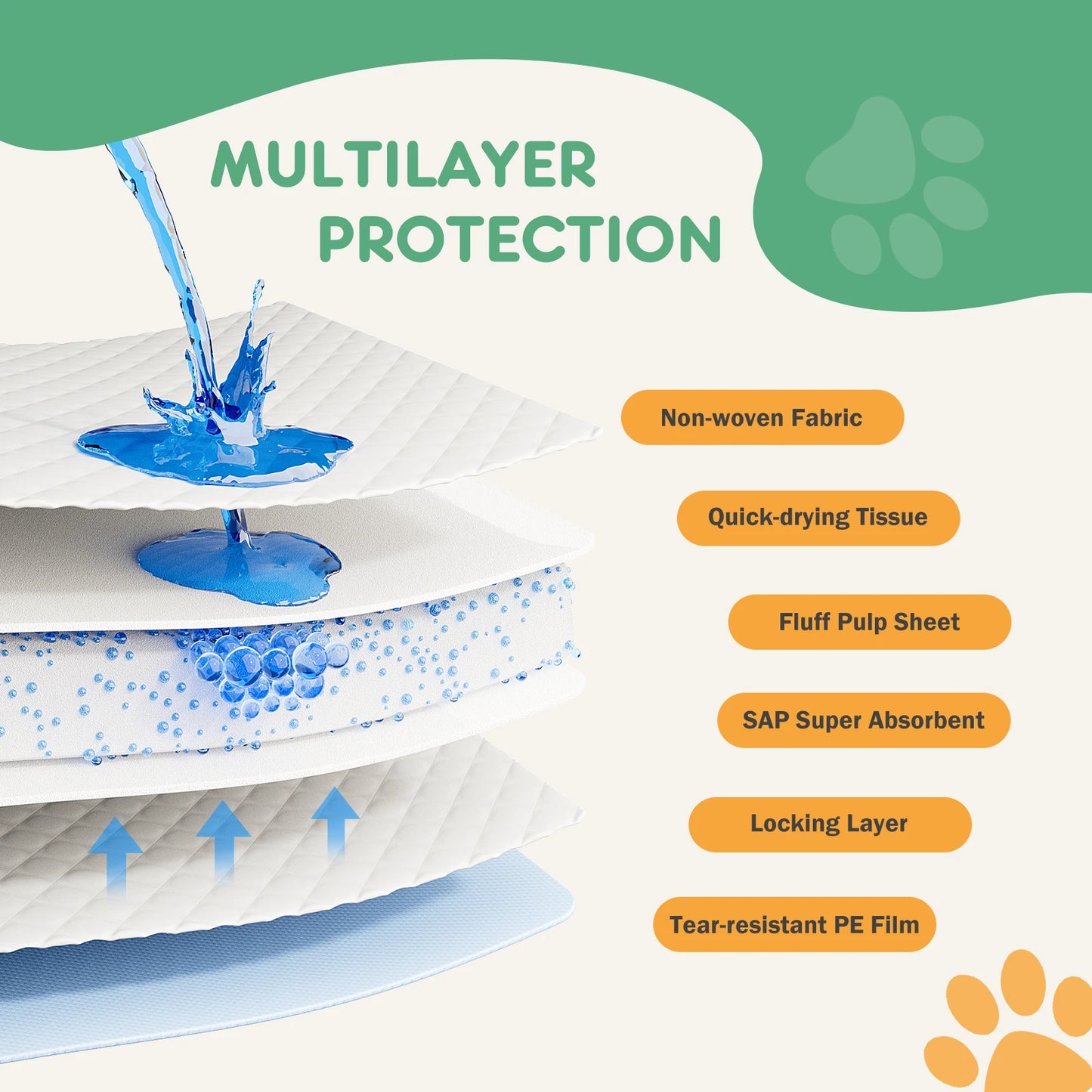 150 Count 22" x 22" Super Absorbency Disposable Pet Underpads Leakproof