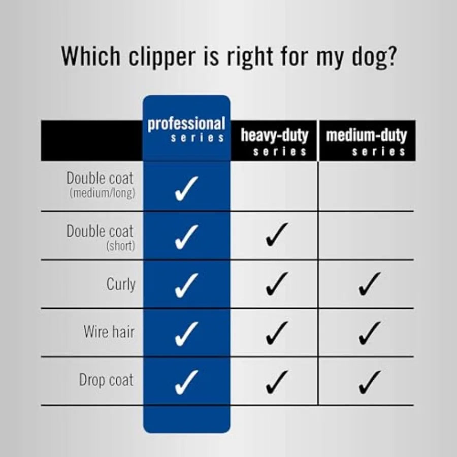 Oster A5 Pet Hair Clippers for Dog Cat Grooming with 2 Speed Settings Detachable Blade Blue