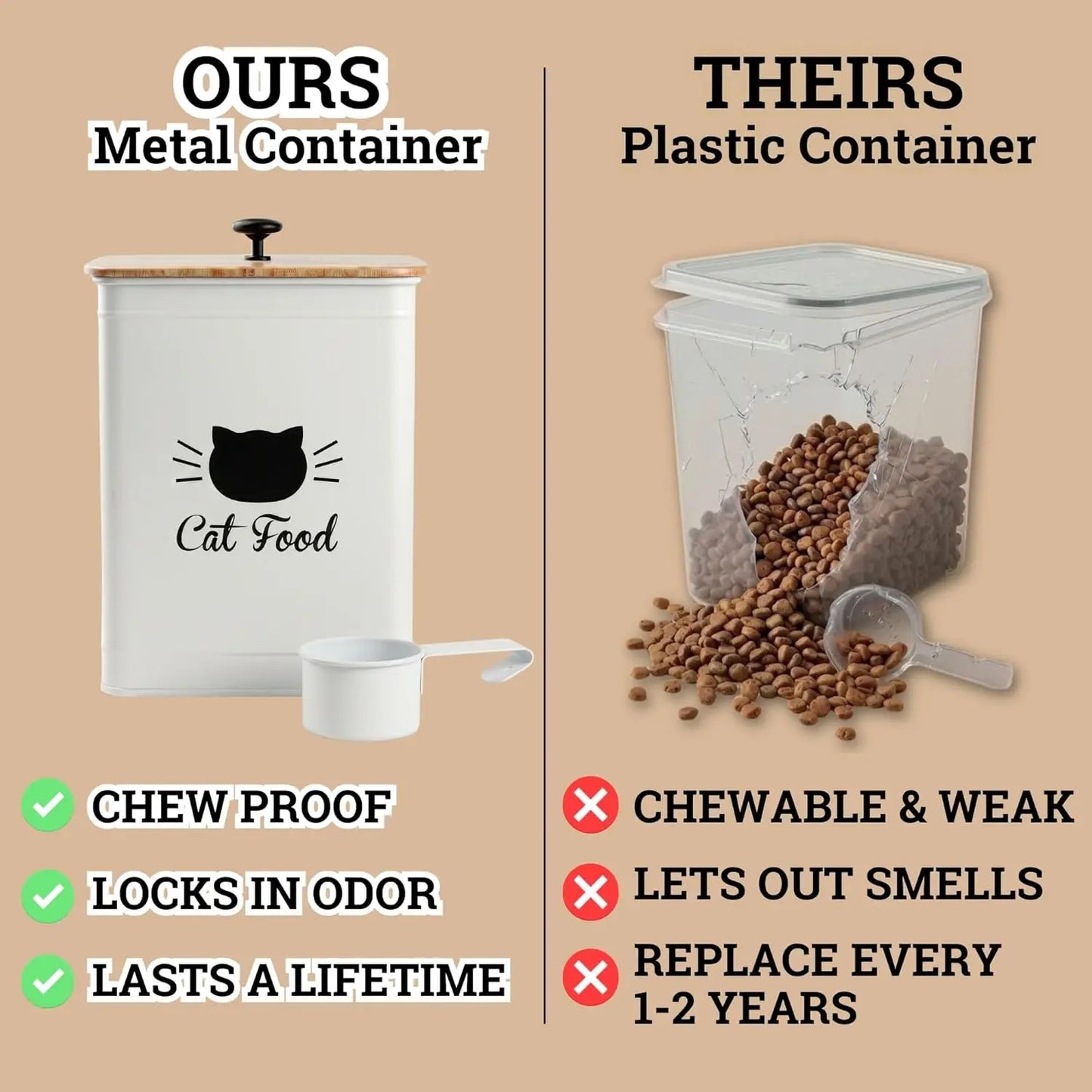 Cat Food Storage Container with Scoop - 5-7 lb (25 Cup) Capacity Metal Cat Food Container with Airtight Bamboo Lid and Metal Sco