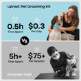Load image into Gallery viewer, Uproot Pet Grooming Kit - Cordless
